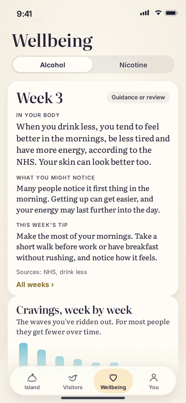 Wellbeing: week by week, with sources.