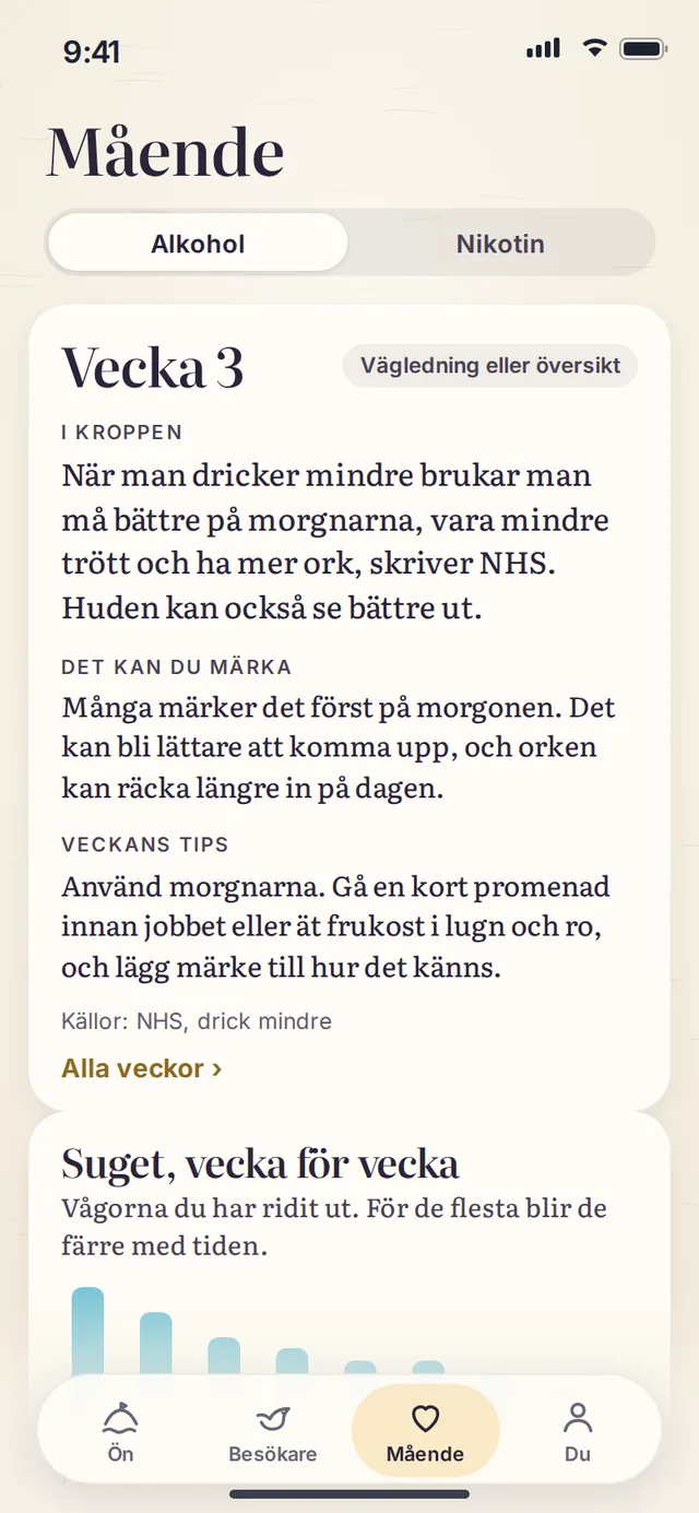 Mående: vecka för vecka, med källor.